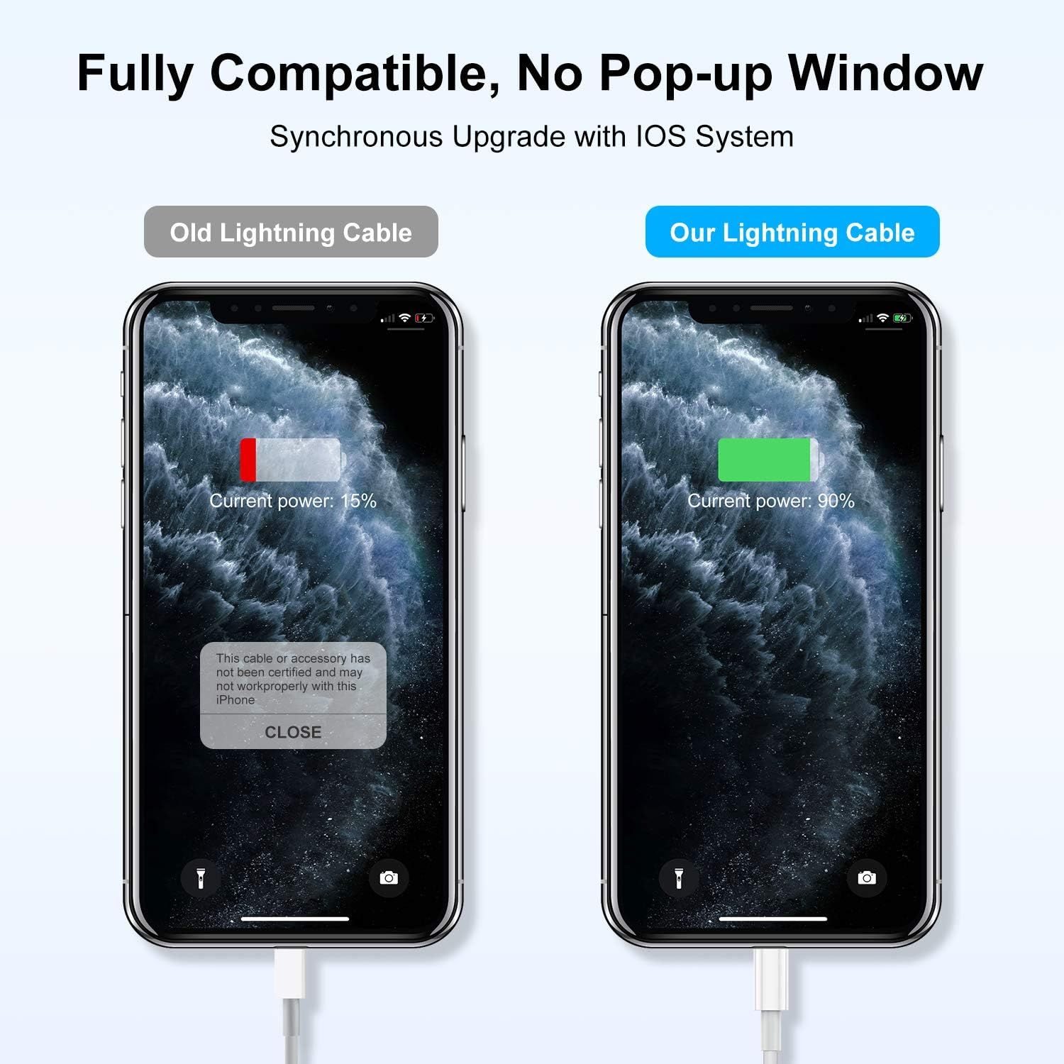 3ft iPhone Charger Apple MFi Certified, Apple Lightning to USB Cable 3 Feet, Fast Apple Charging Cable Cord 3 Foot for iPhone 14 Pro Max/13/13 โ image 4