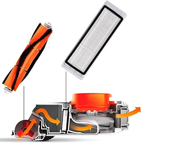 Replenishment kit for Xiaomi Roborock S6, S5, E35, E20, Mi robot vacuum cleaners — image 4
