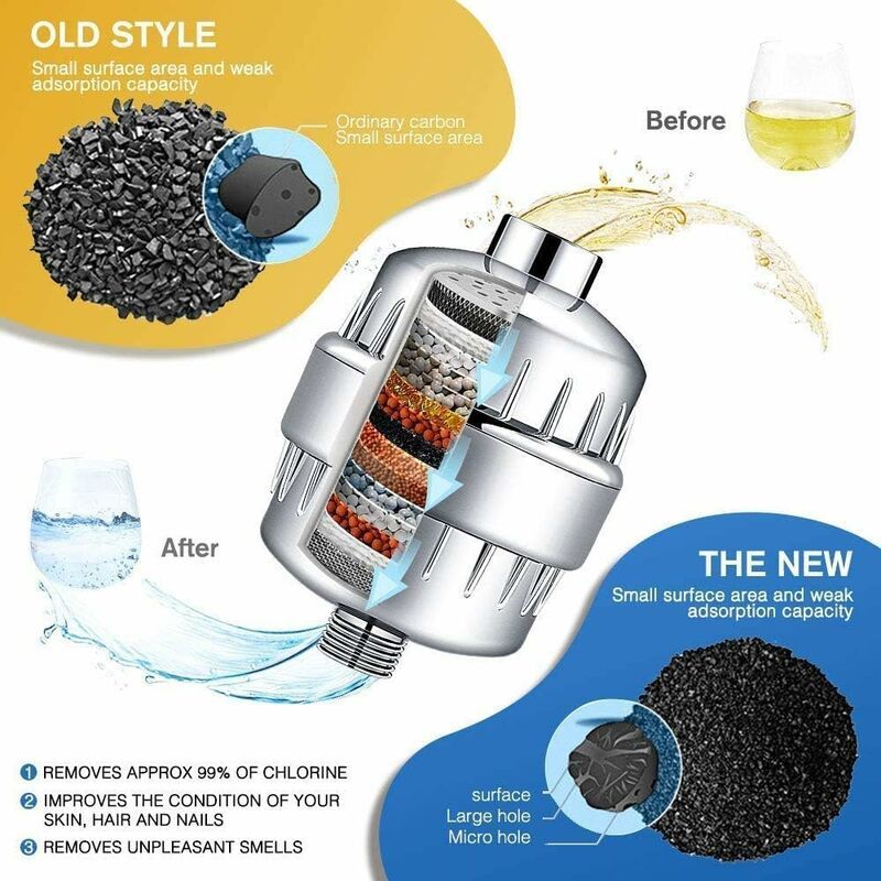 Shower Filter, Anti-limescale Shower Filter- Filters chloramine, fluoride and heavy metals, Shower Filter with Replacea — image 2