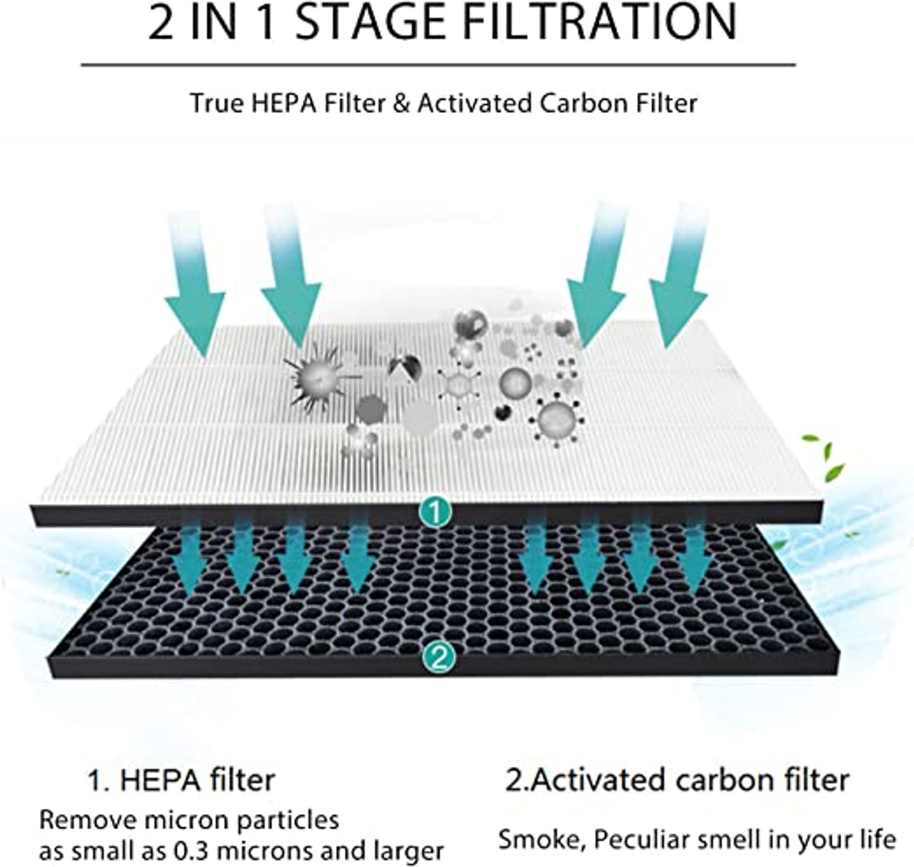 Filter kit for Philips FY1413/FY1410, 1000 Series Carbon & HEPA Air Purifiers — image 6