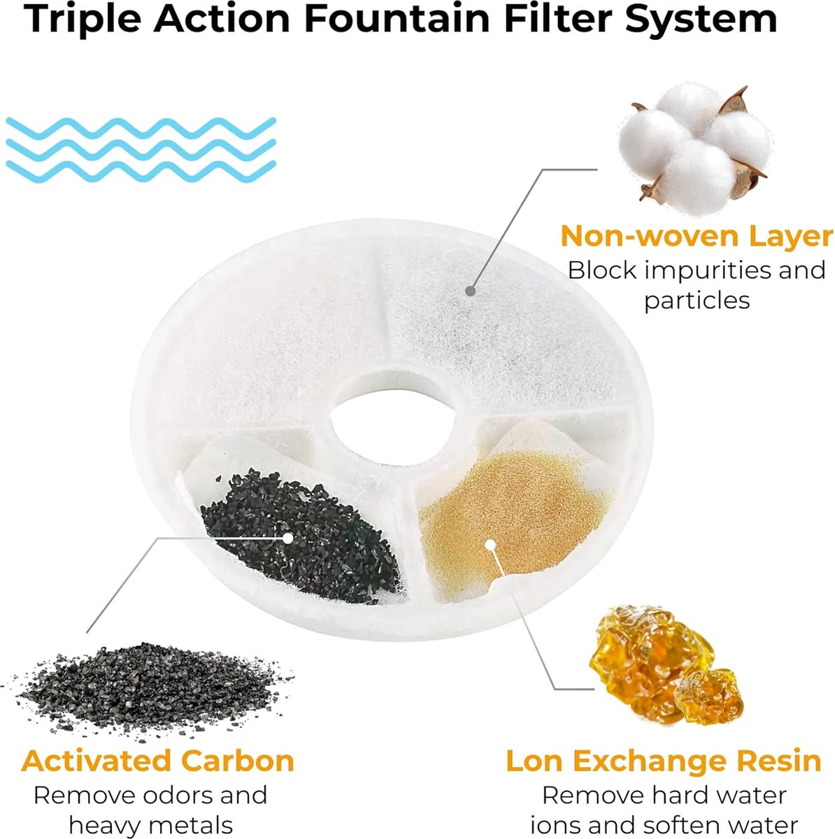 12 Pieces - Drinking Fountain Filters Refills - Water Fountain Filters - Drinking Fountain Filters - Replacement Filter Cat Fountain - Drinking Filter โ image 3