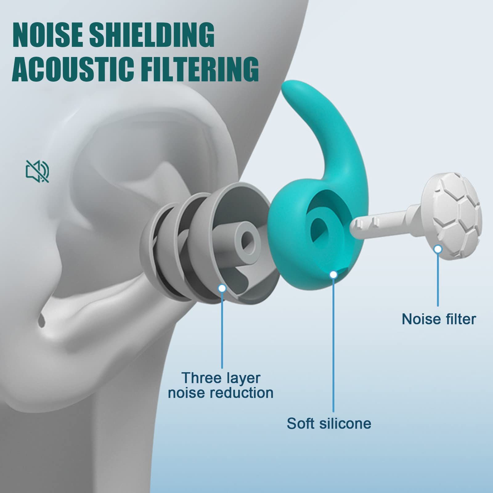 Noise Reduction Ear Plugs Silicone Ear Plugs,Silicone Soundproof Noise Filter Waterproof Three-layer Silent Earplugs for Sleeping — image 4
