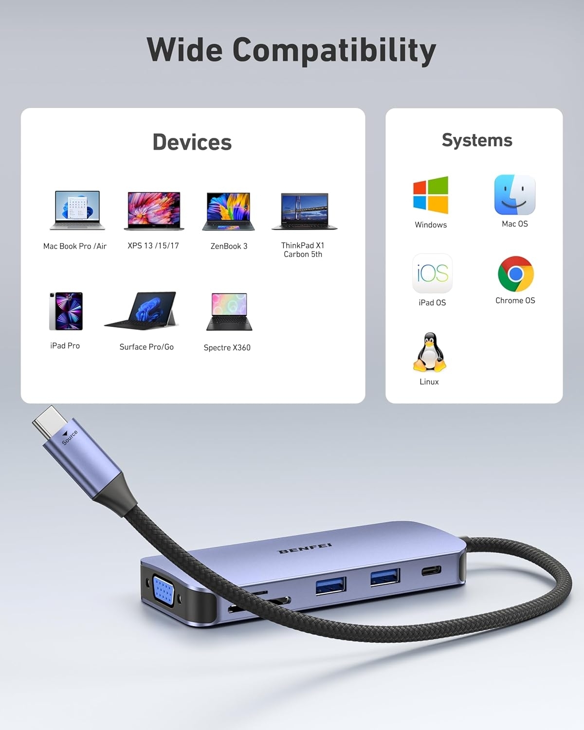 BENFEI 000359GY 11-in-1 USB C Hub Triple Display Docking Station Dual HDMI, VGA, 3xUSB 3.0, 10Gbps โ image 5