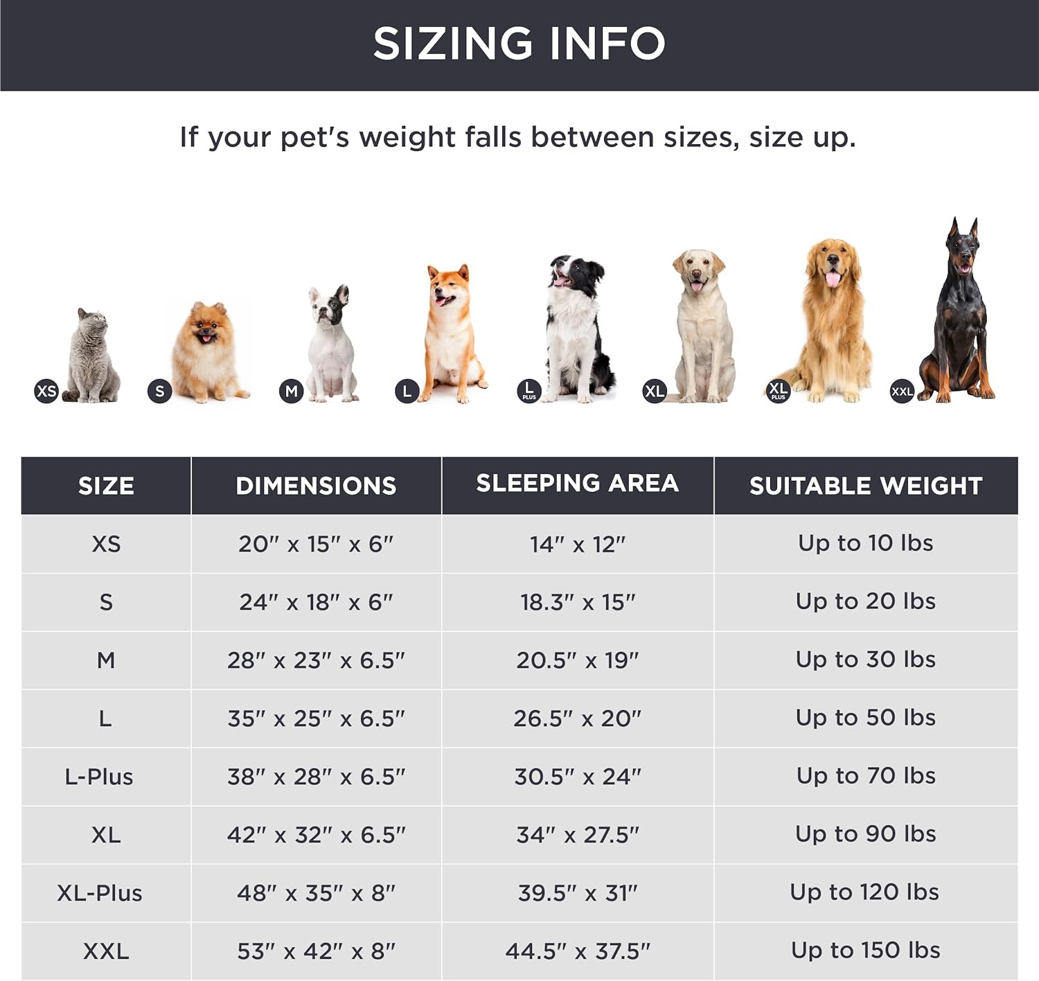 Grey Waterproof Egg-Crate Foam Therapeutic Pet Sofa Bed and Fleece Lounge (XL Size 110 × 82 × 17 CM) - Low Entry, High Bolster Support & Zipper Removable Cover — image 6