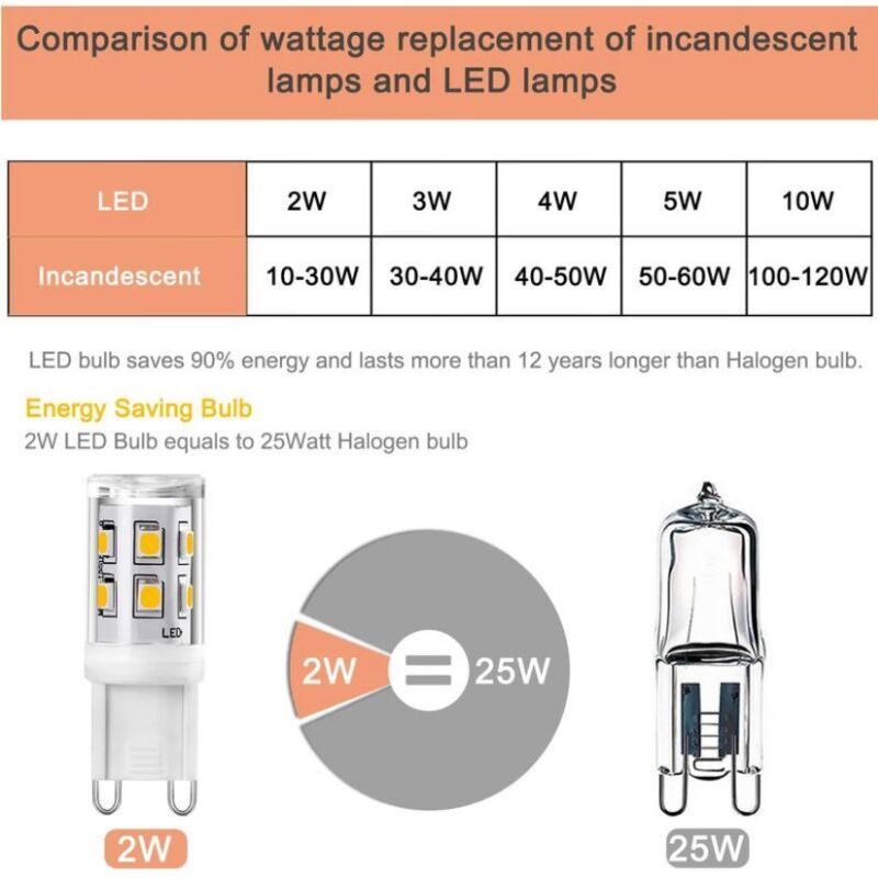 5 Pack G9 LED Bulbs 2W 20W Halogen Equivalent Warm White Non Dimmable, 200lm 3000K AC 220 to 240V — image 3