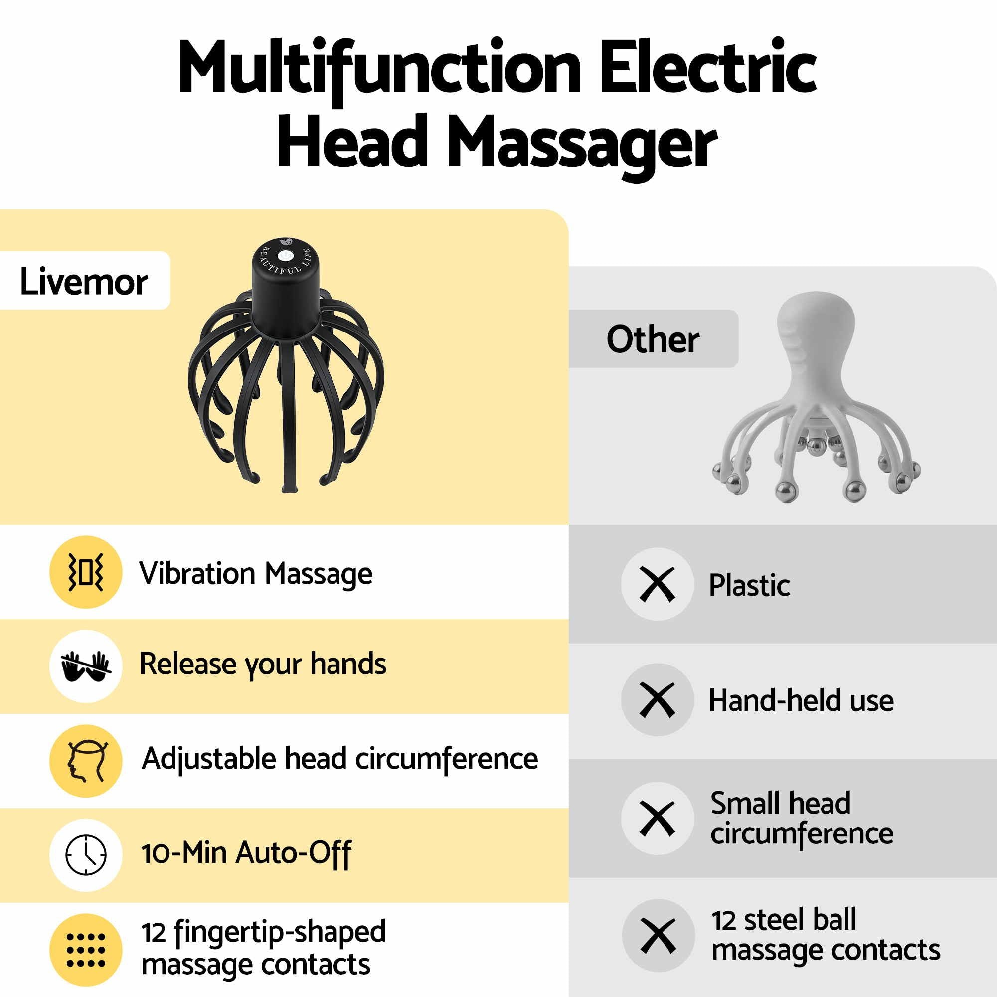 Livemor Head Massager Electric Scalp 360 Cordless Portable 3 Modes