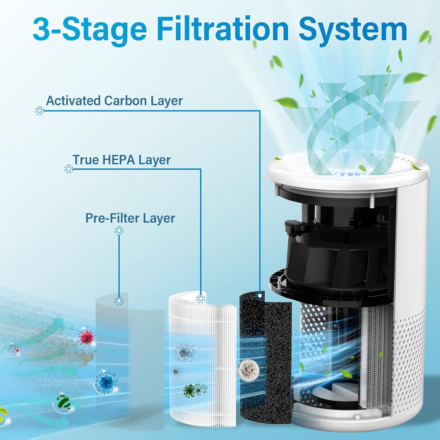 B-D02L M05 Replacement Filter for MOOKA B-D02L & M05, for KOIOS B-D02L, for VEWIOR B-D02U, for Tailulu D10 Air Purifi-er, H13 True HEPA Filter for MOOKA Air Filter Replacement, 2 Pack