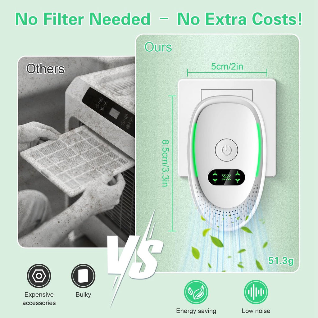 Plug-in Negative Ion Air Purifier (2-Pack) - Mini Portable Negative Ion Generator for Home, Quiet Deodorizer for Pets, Toilet, Office, Bedroom