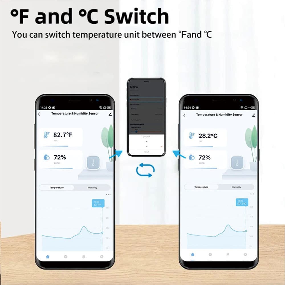 4-Pack Smart WiFi Thermometer Hygrometer with App Notification, Compatible with Alexa, White