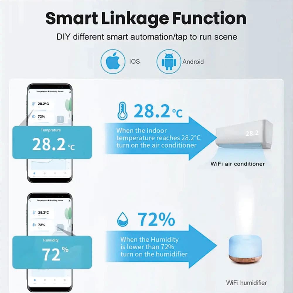 4-Pack Smart WiFi Thermometer Hygrometer with App Notification, Compatible with Alexa, White