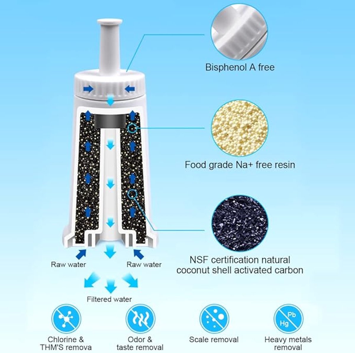 Water filter for coffee maker - Suitable For Oracle, Barista Bambino coffee machine filter - 2 pieces - white - water filter, cartridge, for Sage filter, coffee, water filter, Suitable For Sage Barista BES008