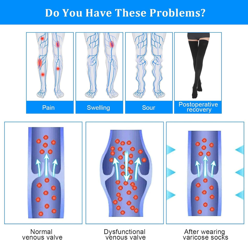 Thigh High Compression Stockings for Women Men 23-32 mmHg Closed Toe, Level 2 Support for Varicose Veins Edema, Breathable Cotton Spandex with Silicone Dotted Bands