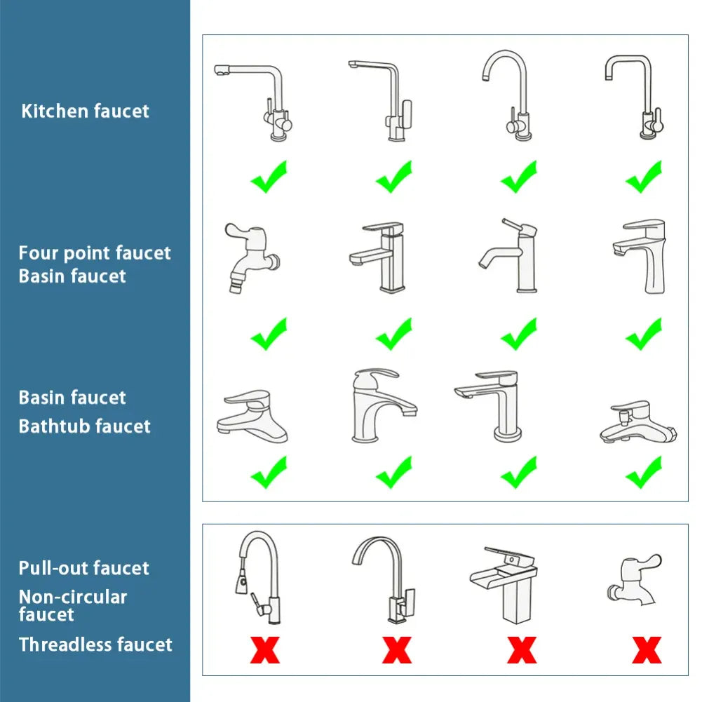 New 1080 Degree Rotation Universal Rotation Faucet Sprayer Head For Sink Faucet Extender Splash Bubbler Nozzle Kitchen Tap 22/24 Adaptor 1080 one mode