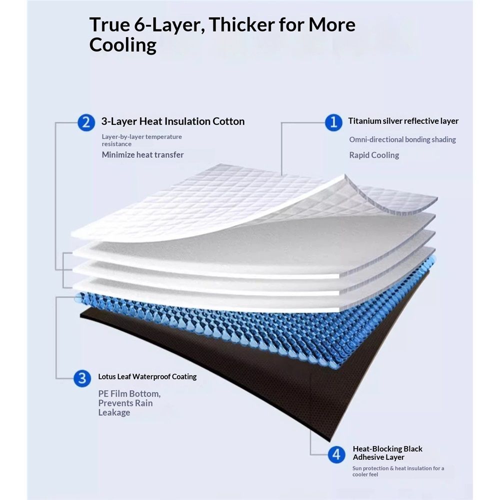 6 Layers Fit Windshield Sun Shade, Foldable Car Sunshade , Heat Reflective & UV Protection（145 * 80cm）