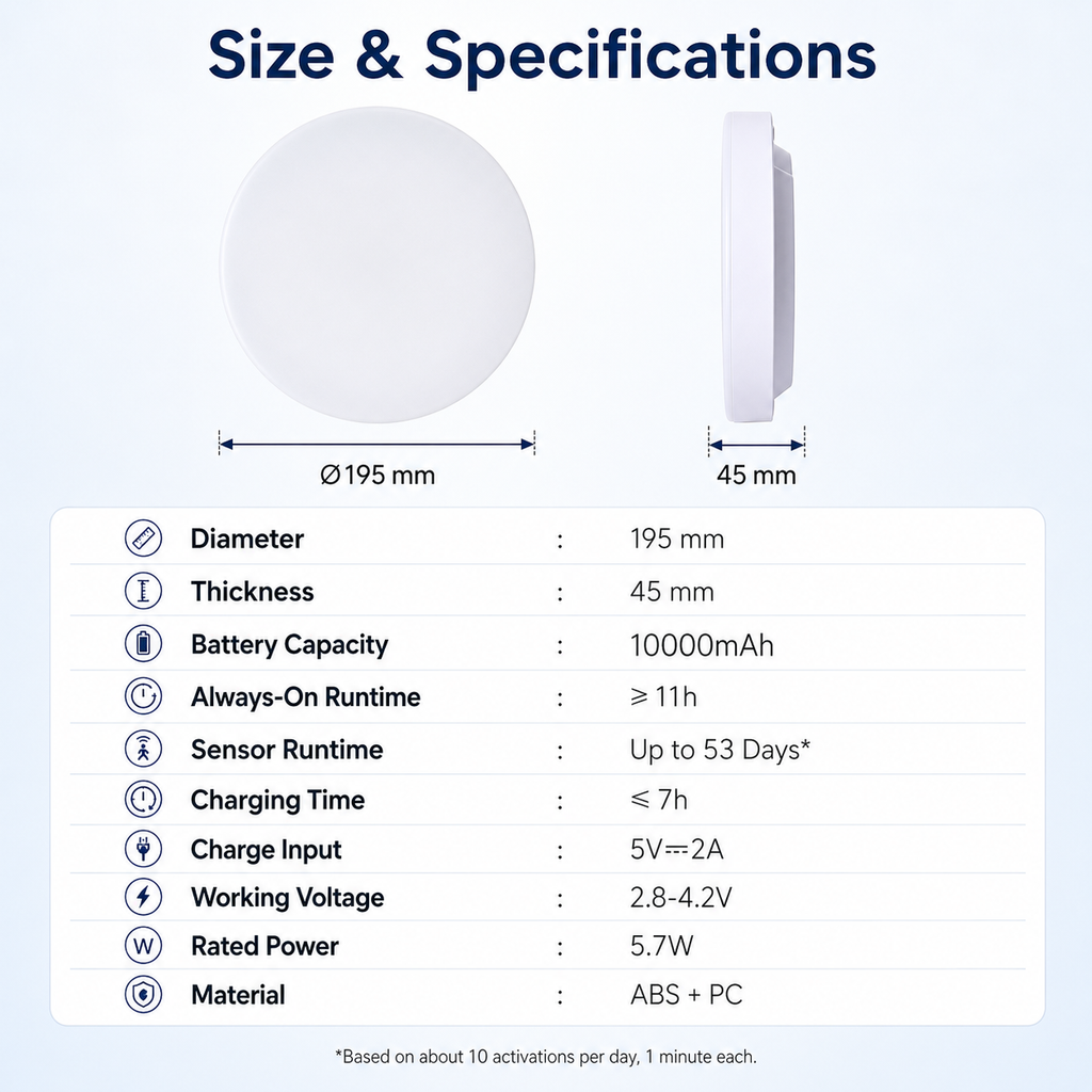 Rechargeable Motion Sensor Ceiling Light, 10000mAh Battery Operated LED Ceiling Light with Remote, Wireless Stick On Closet Light, 3 Color Dimmable Flush Mount Light, USB-C, for Hallway Stairway