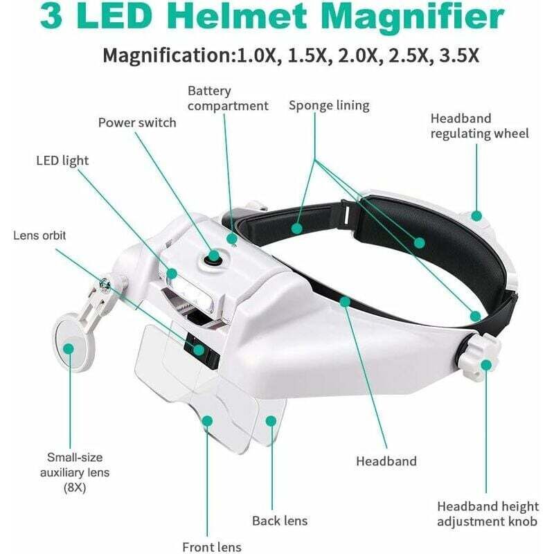 LED Magnifying Headband Glasses 1.0X-3.5X with 5 Detachable Lenses 8X