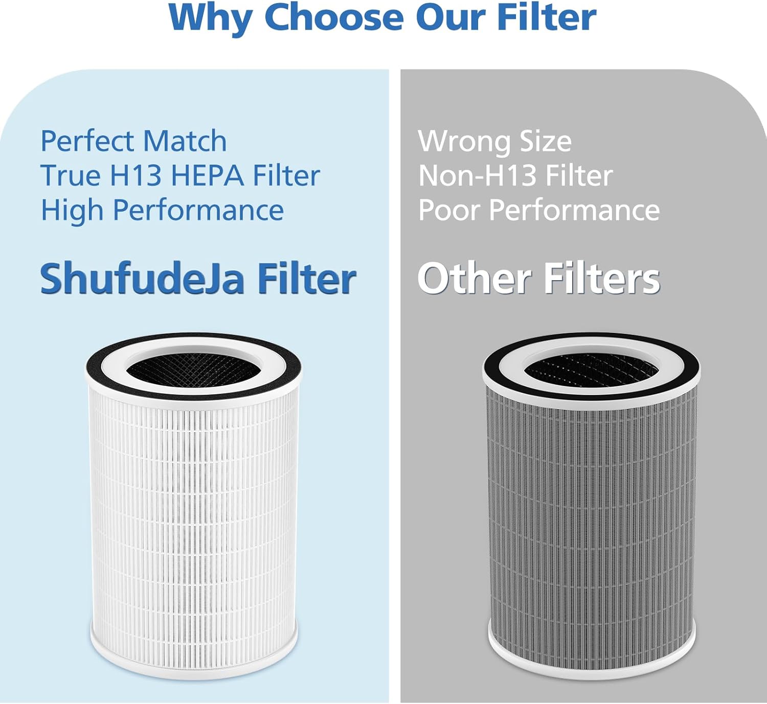 True HEPA KILO Filter For Afloia KILO, KILOPLUS, KILOPRO, MIRO, MIRO PRO and for MORENTO MR-Kilo, Kalo Air Purifier, 360° 3-Stage Filtrati for Home Bedroom Large Room Odor Dust Pollen Smoke, 2 Pack