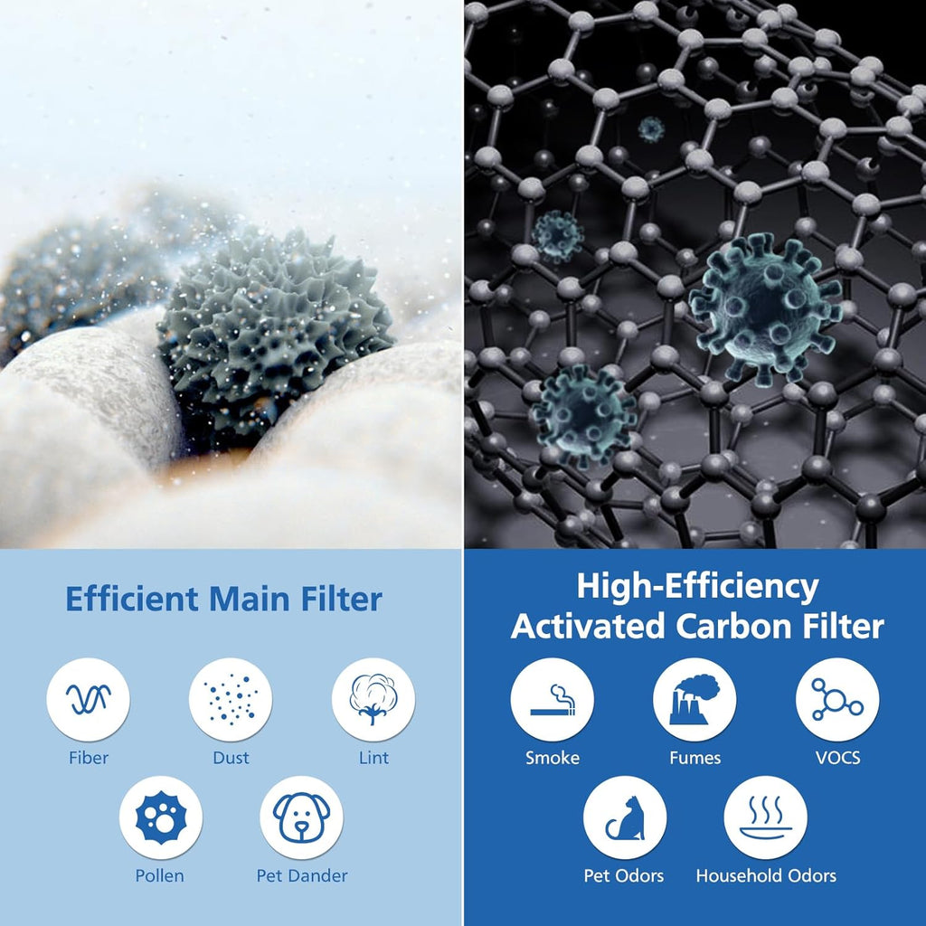 Air Mini HEPA Replacement Filters Compatible with Molekule Tri-Power Air Mini & Molekule Air Mini+ Air Purifiers, 3 in 1 High-Efficiency Filtration System with Activated Carbon, 1 Pack