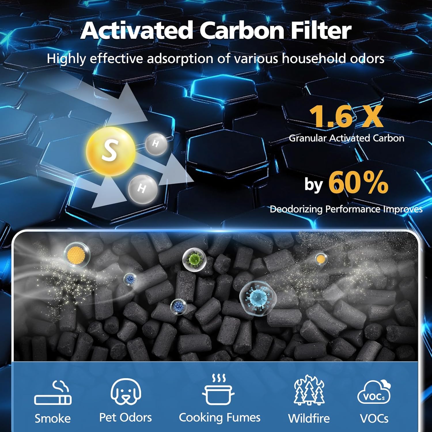 Core 400S-P Replacement Filter for LEVOIT Core 400S-P Smart Air Purifi-er, 3-IN-1 HEPA and Activated Carbon Filter, Compared to Part# Core 400S-RF(LRF-C401S-P-WUS), White (2 Pack)