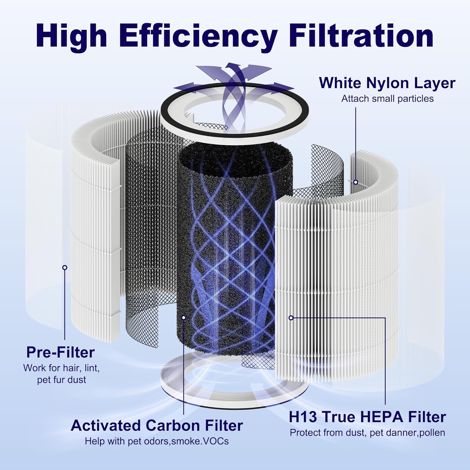 2 Pack True HEPA KILO Filter Replacement Compatible with Afloia KILO, KILOPLUS, KILOPRO, MIRO, MIRO PRO and MORENTO MR-Kilo, Kalo Air Purifier, 360° 3-Stage Filtration, White