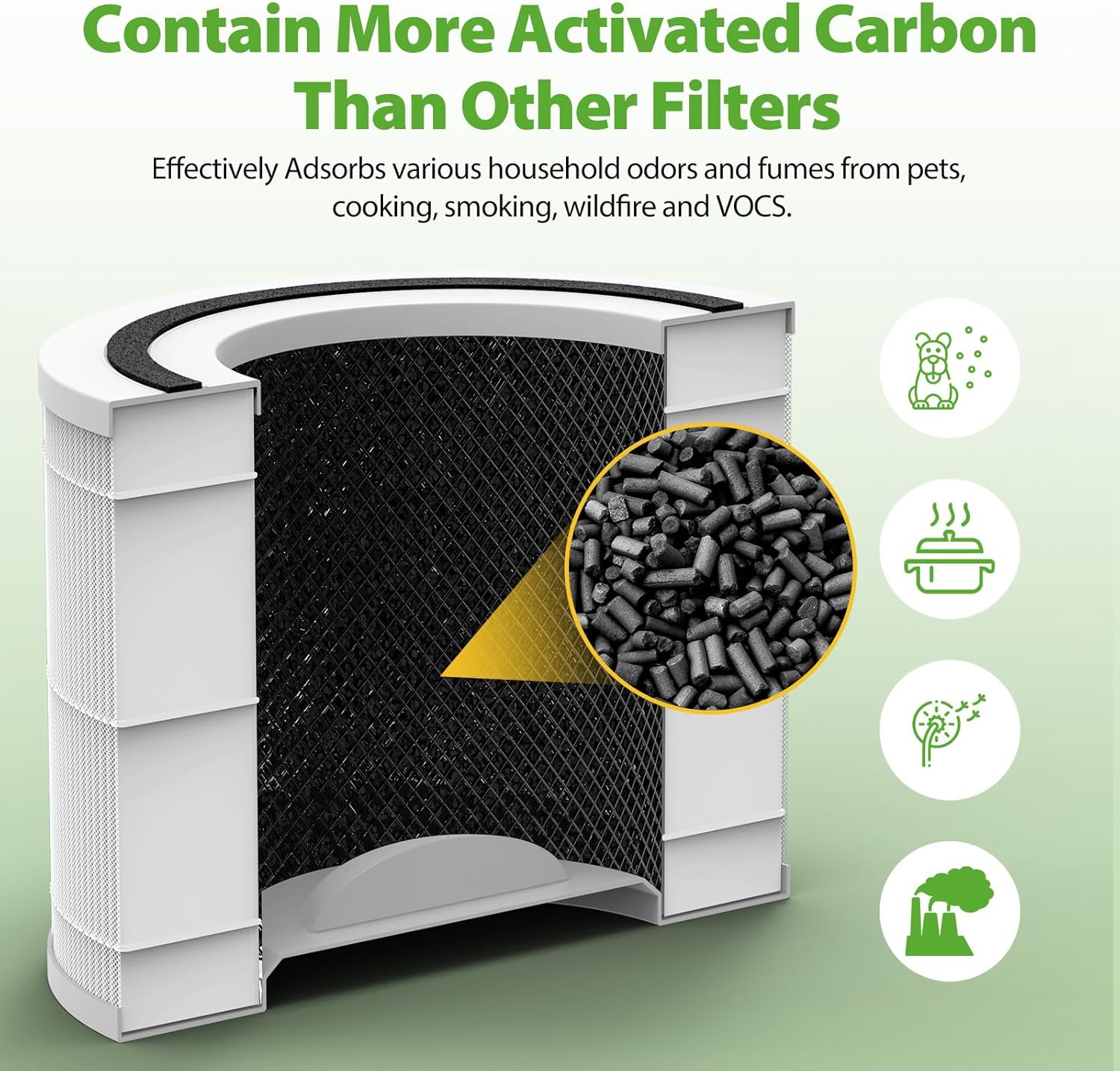 240 HEPA Replacement Filter Compatible with Puro 240 Air Purifier, 3 in 1 Grade Filtration HEPA 14 with Activated Carbon for 99.97% Air Pollutants Home Room, 240 Replacement HP-14 Filter, 2 Pack