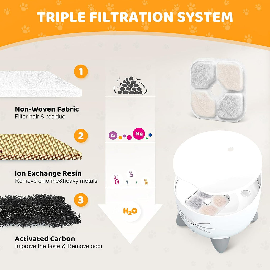 16 Pack Pet Fountain Filters for Catit PIXI Cat Drinking Fountain, Replacement Triple Action Water Filter with Ion-exchange Resin & Activated Carbon