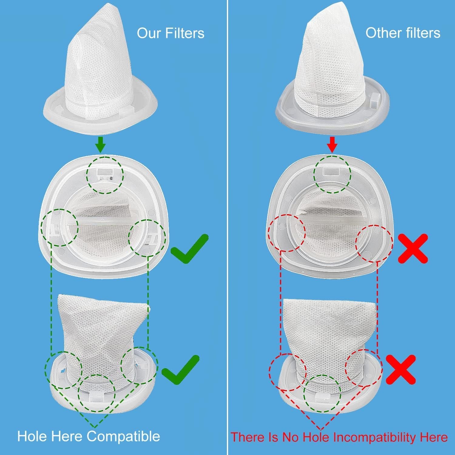 HNVC10 Replacement ilters, Compatible with Black and Decker Dustbuster Hand Vacuums HNVC215B10, HNV215B12, HNVC215BW52, HNVC115J06, HNVC115B22, HNVC220BCZ01, HNVC220BCP07 ilter (6 Pack)