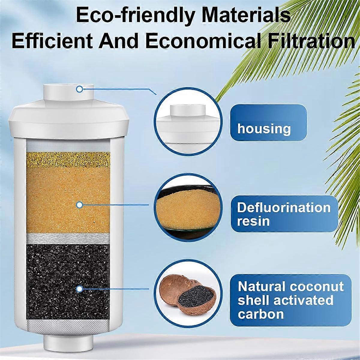 2pcs Fluoride Filtration Filters for Water Filter Systems