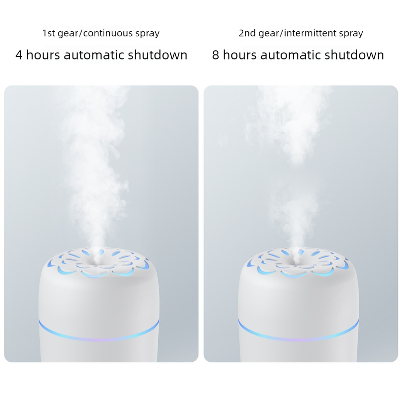 Flower Nozzle Mini USB Humidifier, 250ml Portable Cool Mist Humidifier with RGB Night Light, for Car, Bedroom, or Desk - White