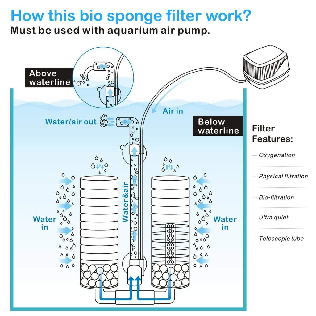 Aquarium Double Sponge Filter, Comes with 2 Spare Sponges - Black - Size M