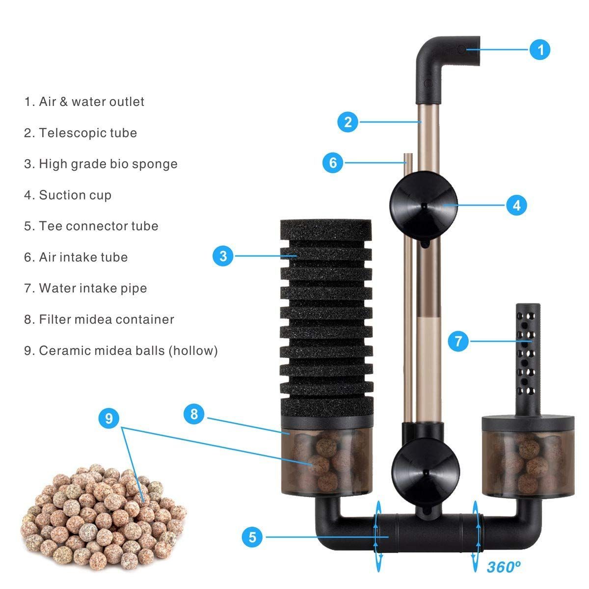 Aquarium Double Sponge Filter, Comes with 2 Spare Sponges - Black - Size S