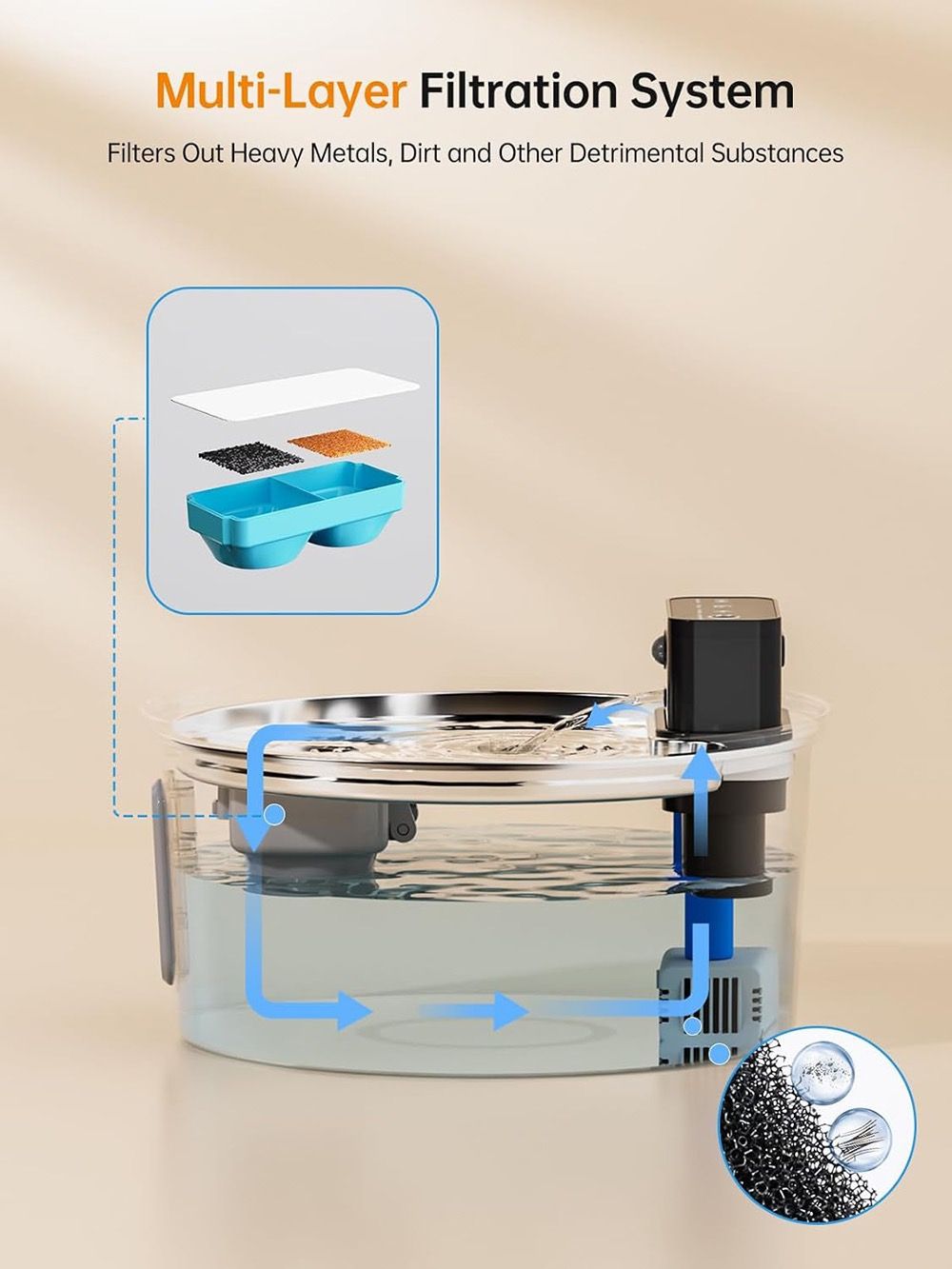 Wireless Pet Water Fountain for Cats and Small Dogs, 304 Stainless Steel, 3.2L Capacity, Rechargeable Battery, Three Flow Modes, Low Noise, Easy to Clean (D1)