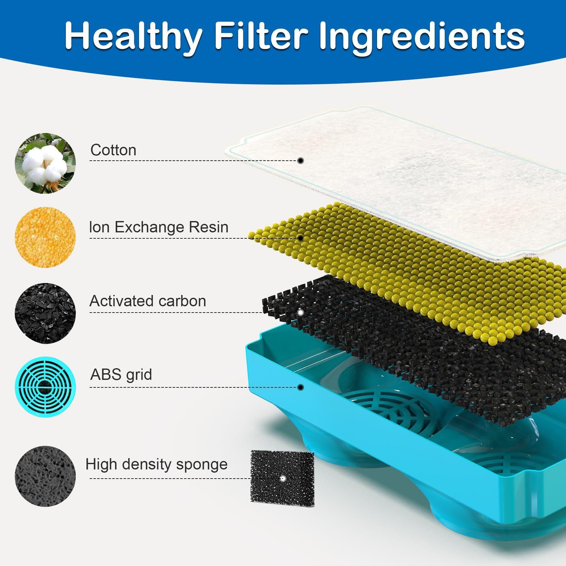 Universal Replacement Pet Water Fountain Filter Cartridge with Dual-Wing Design – Activates Carbon Filtration for Fresh, Clean Water, Perfect for Cats and Small Pets (Filter×3)