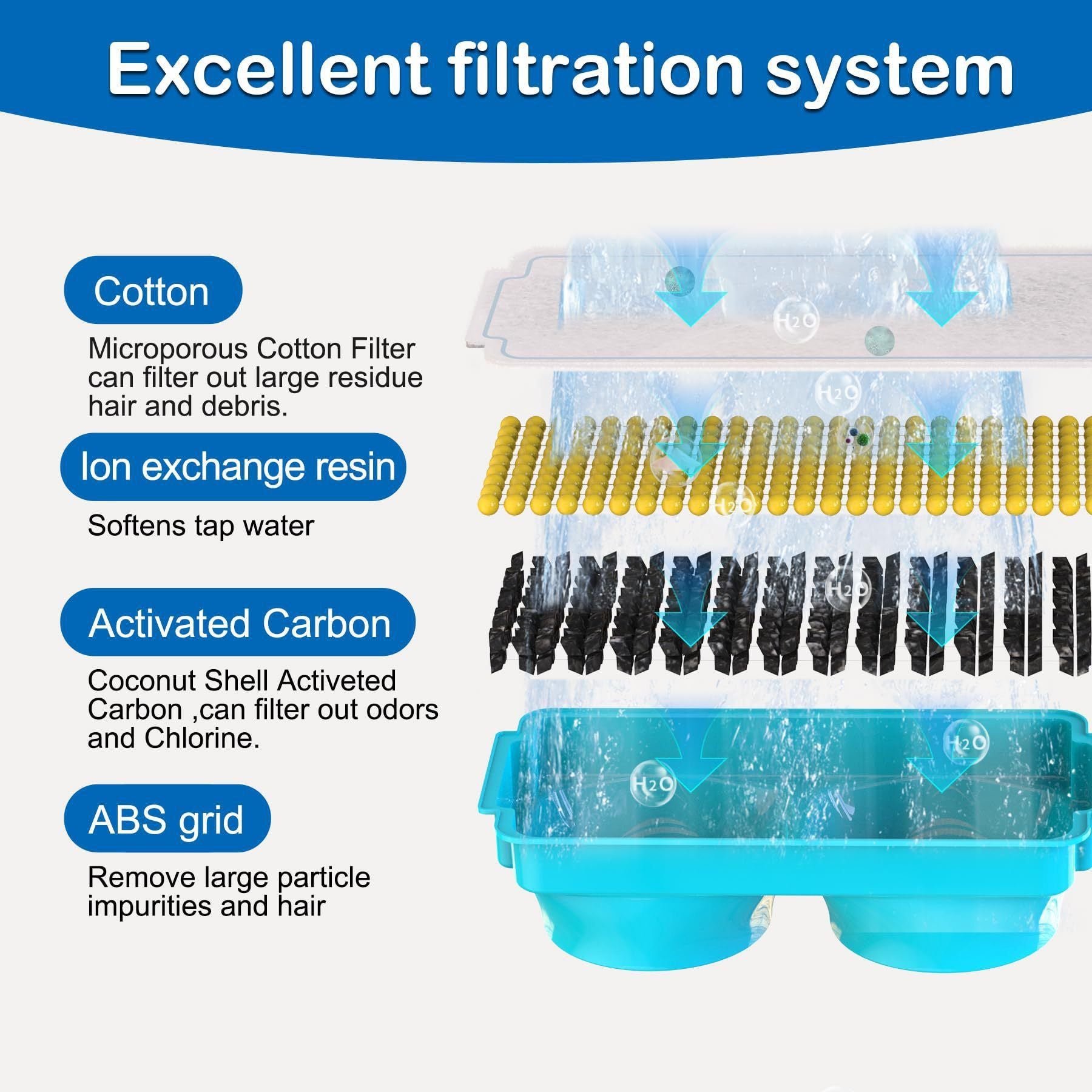 Universal Replacement Pet Water Fountain Filter Cartridge with Dual-Wing Design – Activates Carbon Filtration for Fresh, Clean Water, Perfect for Cats and Small Pets (Filter×3)