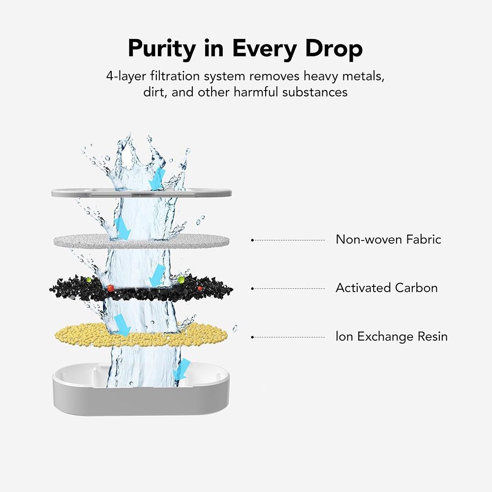 Replacement Filter Kit for Stainless Steel Pet Water Fountains – Activated Carbon & Ion-Exchange Resin 4-Layer Filtration, Removes Heavy Metals & Impurities, Compatible with Multiple Fountain Models (Filter×3)