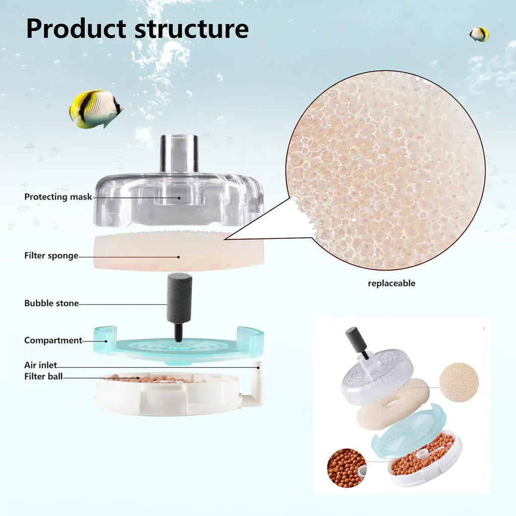 Aquarium Filter Special Mini Small Tank Filter Circle for Freshwater or Marine - 10cm Filter