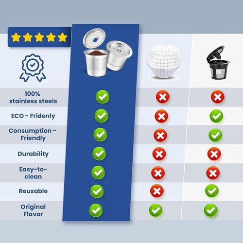 2-Pack Reusable K-Cup Coffee Pod for Keurig Brewers - Premium 304 Steel Refillable Coffee Filter for Superior Crema