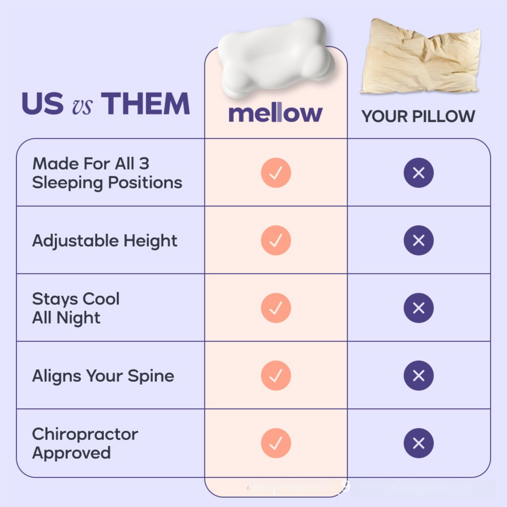White Cloud Memory Foam Cervical Support Pillow Core and Cover (71 x 38 x 13CM) – Ergonomic Neck Orthopedic Contour Pillow for Side Back & Stomach Sleepers, Deep Sleeping and Pressure Relieving