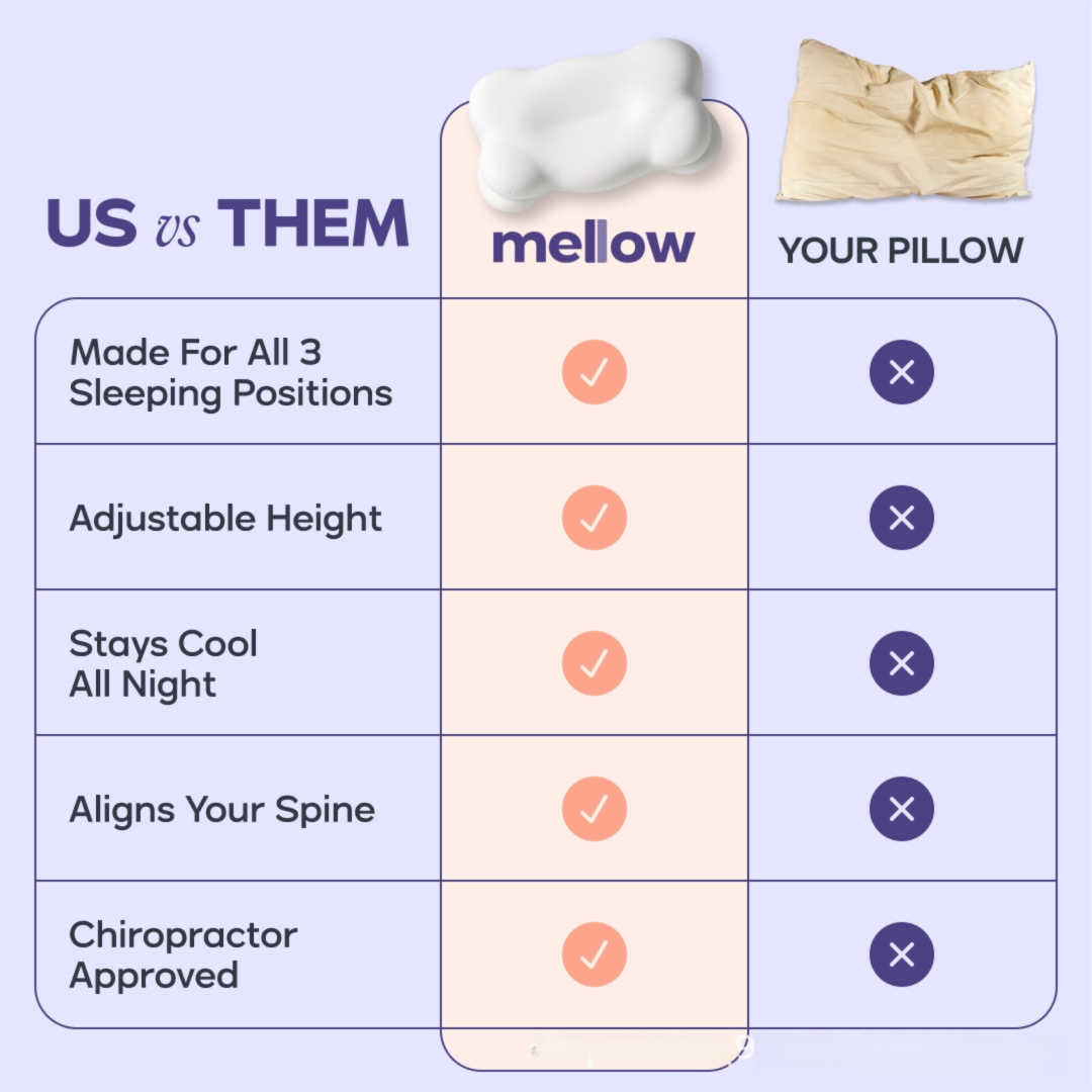 Light Blue Cloud Memory Foam Cervical Support Pillow Core and Cover (71 x 38 x 13CM) – Ergonomic Neck Orthopedic Contour Pillow for Side Back & Stomach Sleepers, Deep Sleeping and Pressure Relieving
