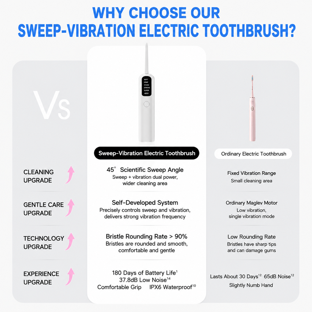 White Rechargeable Dual-Action Vibration & 45° Scientific Sweep Cleaning Electric Toothbrush with 5 Brushing Modes, 4 Brush Head and Storage Base - Smart 2 Min Timer and 30s Quad Reminder, High-Density Rounded Bristles and 3D Precision Brush Head Design