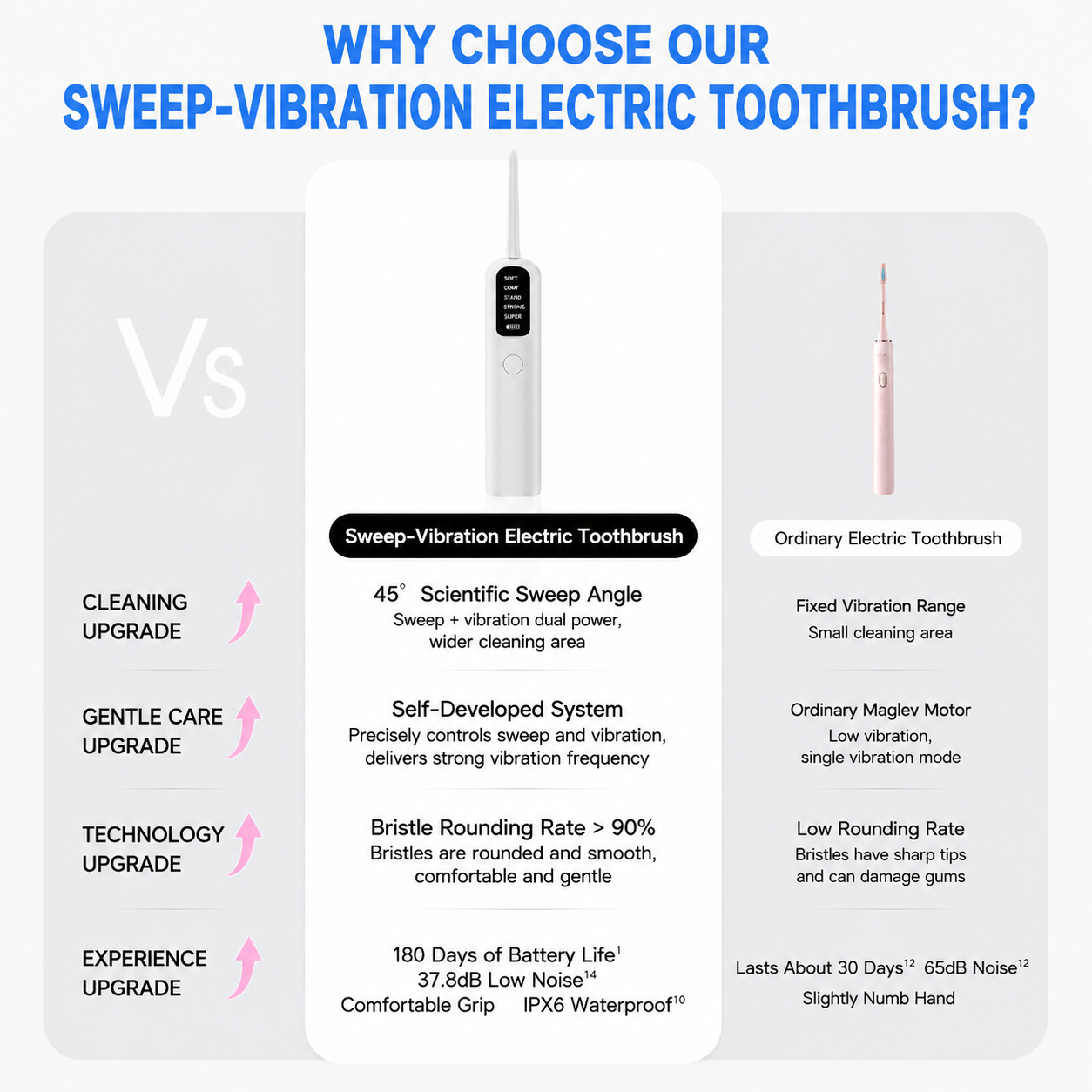 Black Rechargeable Dual-Action Vibration & 45° Scientific Sweep Cleaning Electric Toothbrush with 5 Brushing Modes, 4 Brush Head and Storage Base - Smart 2 Min Timer and 30s Quad Reminder, High-Density Rounded Bristles and 3D Precision Brush Head Design