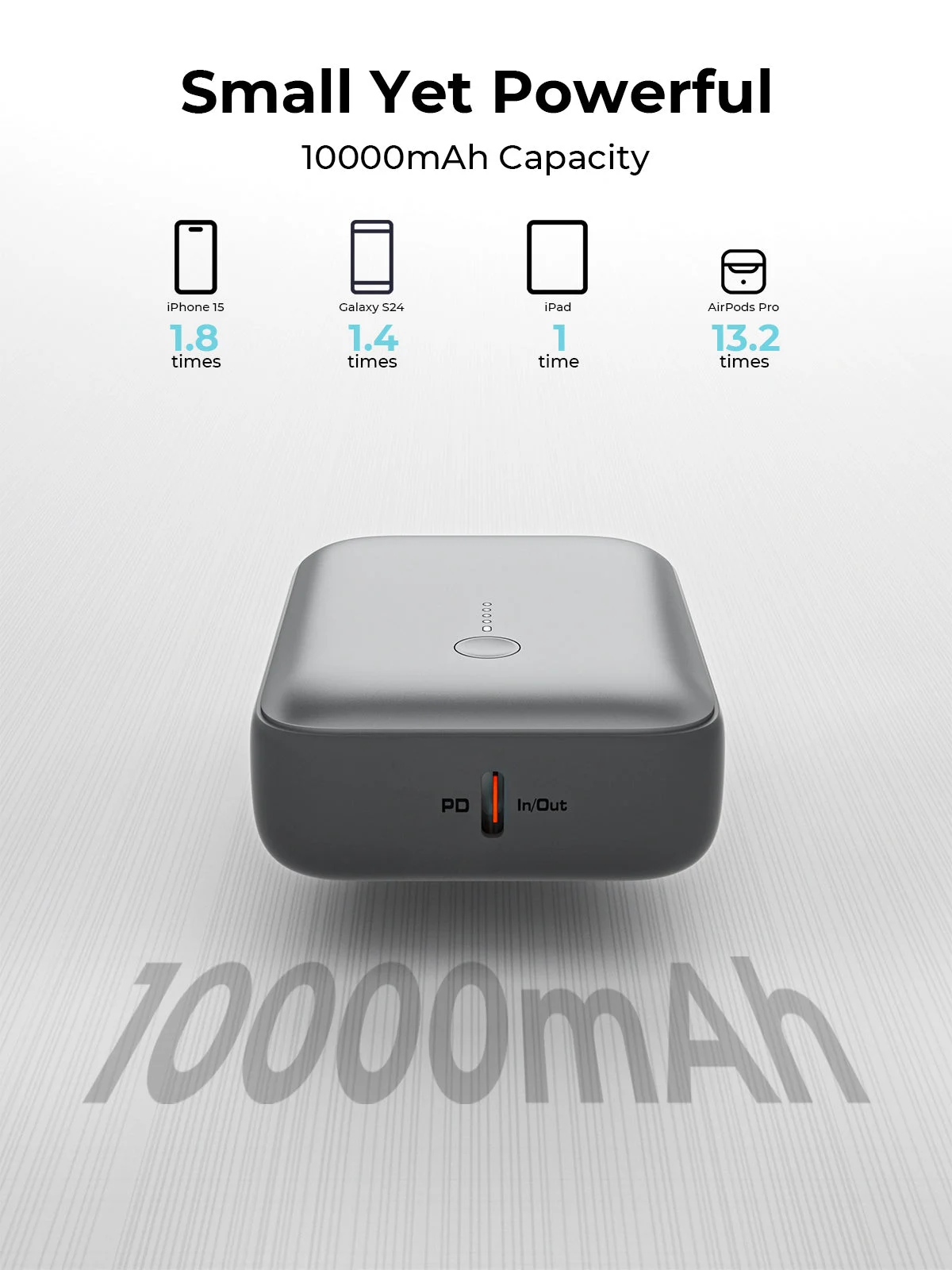 AUKEY Spark Mini 10000mAh Credit Card-Sized Compact Portable Power Bank with USB-C & USB-A – PB-Y55